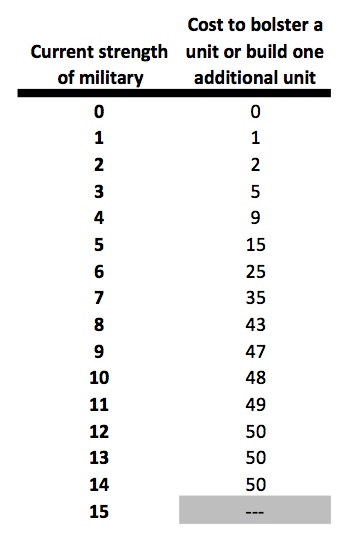 MILITARY-TABLE 1619-2.jpg