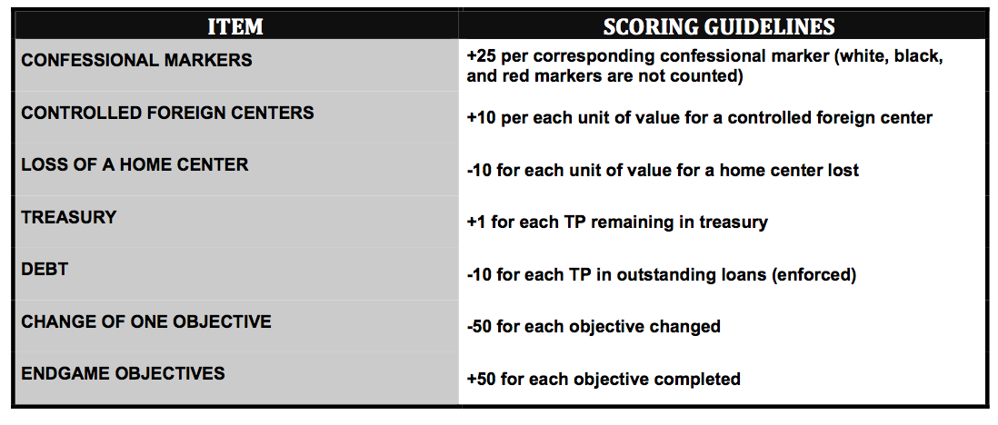 SCORING-TABLE 1619-1.jpg