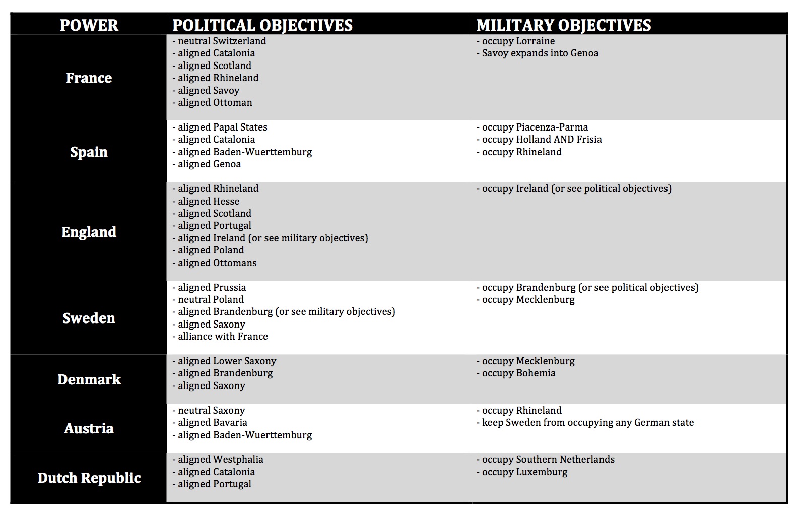 OBJECTIVES-TABLE v2015-1.jpg