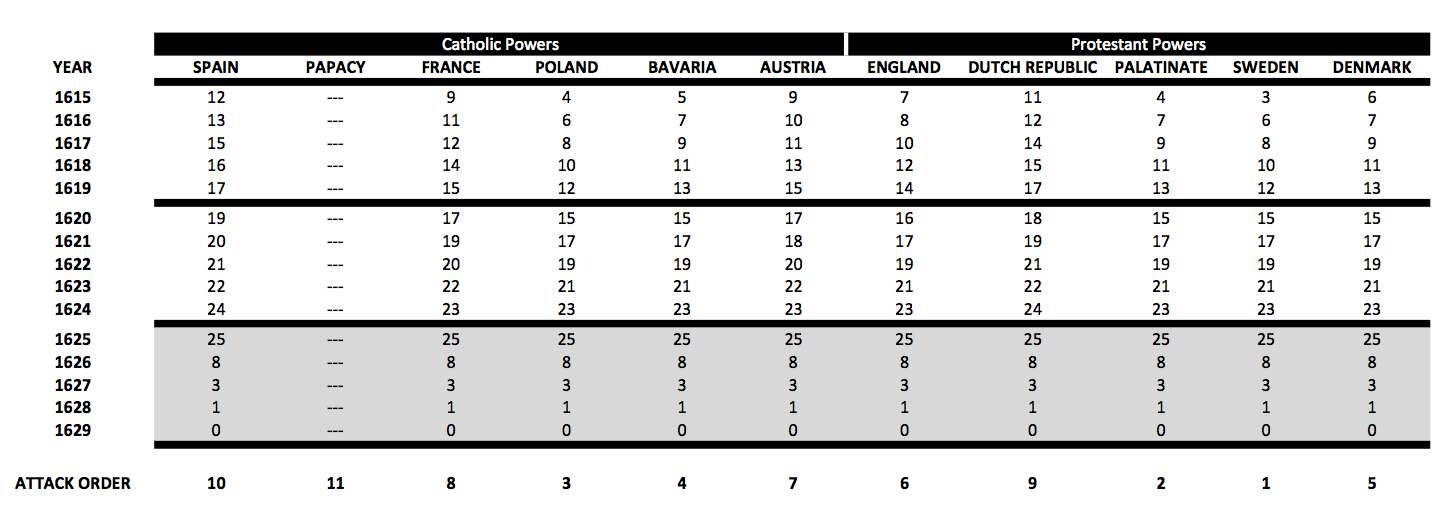 INFLUENCE-TABLE v2015-2b.jpg