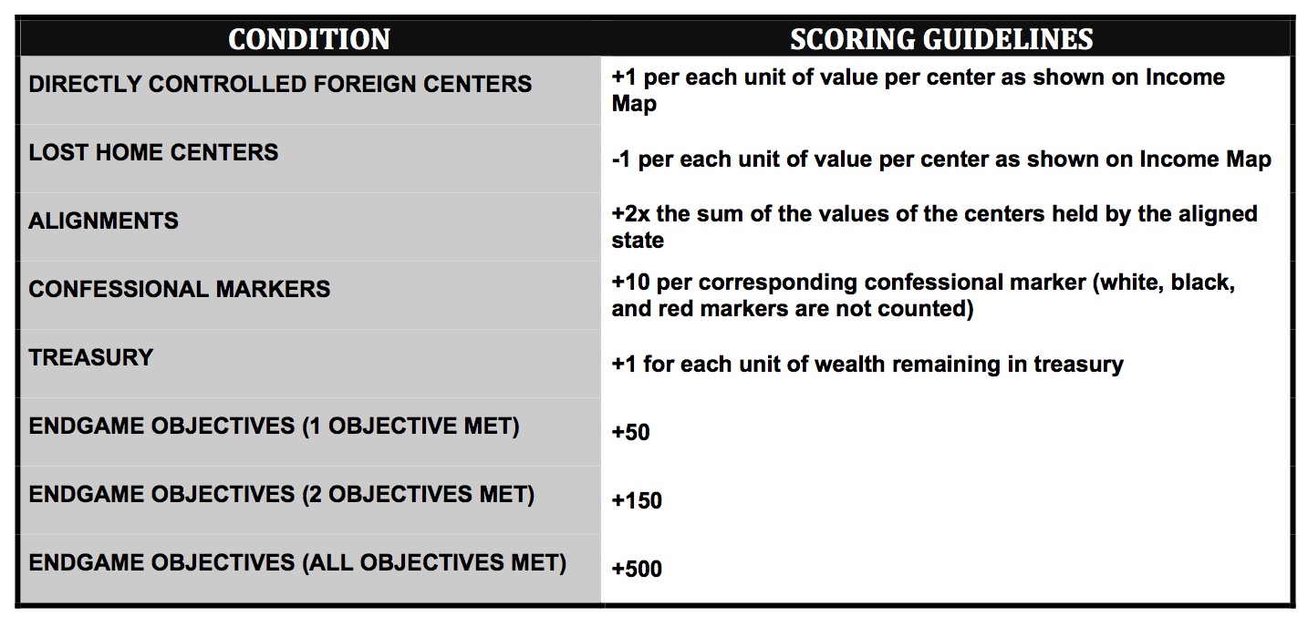 SCORING-TABLE v2015-1.jpg