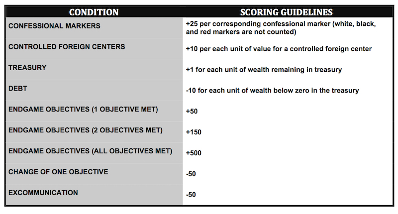 SCORING-TABLE v2015-2.jpg