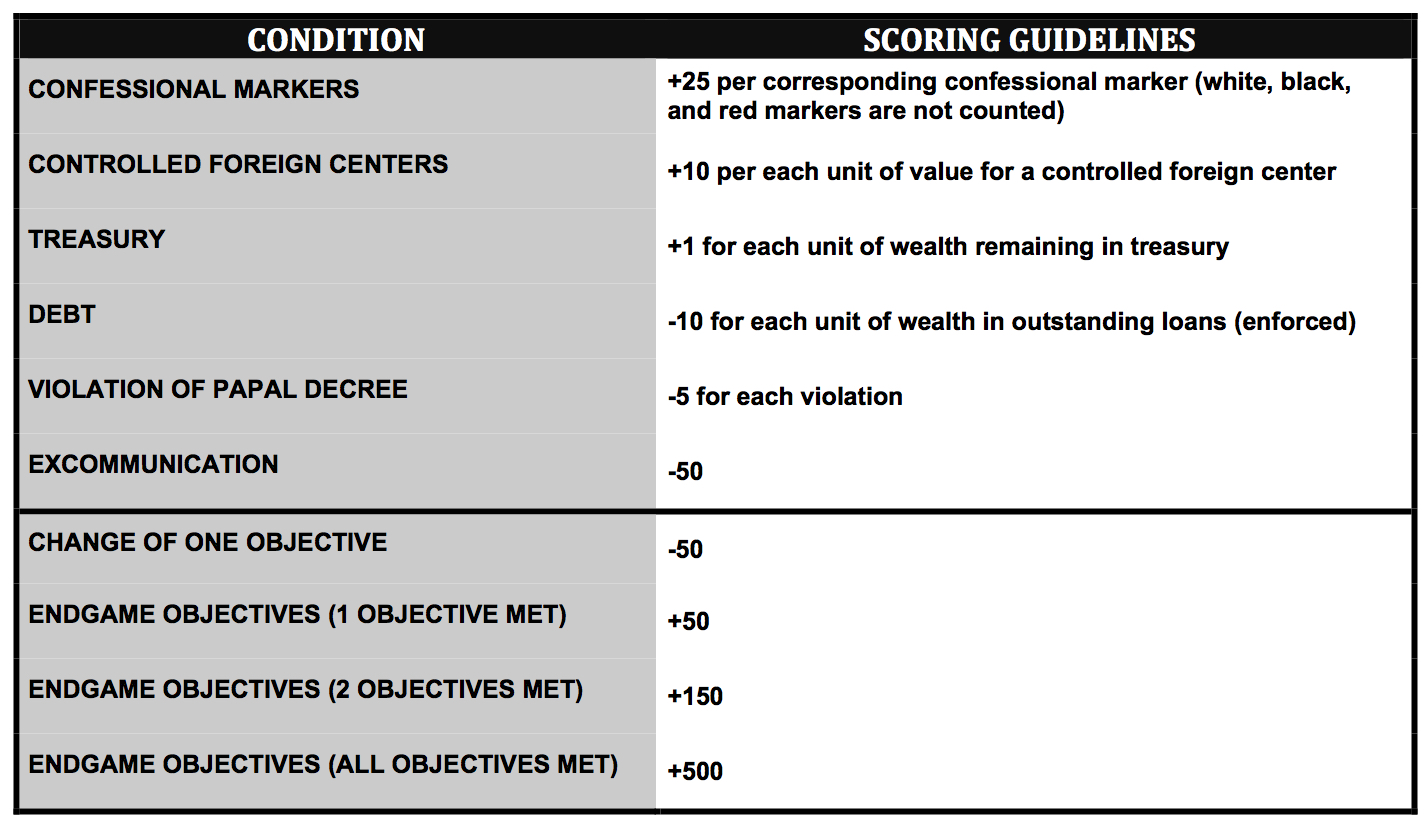 SCORING-TABLE v2015-3.jpg