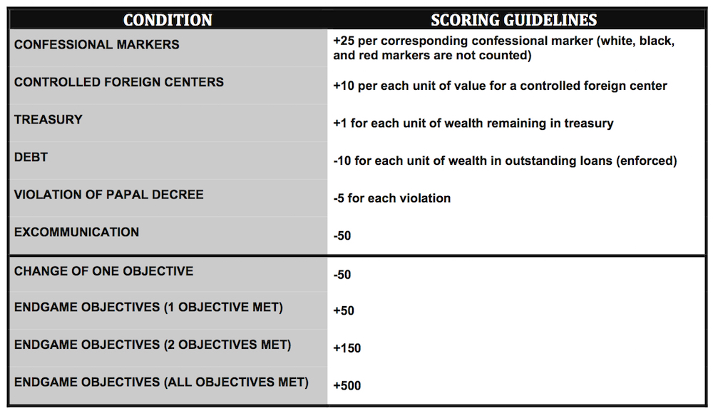 SCORING-TABLE v2015-3b.jpg