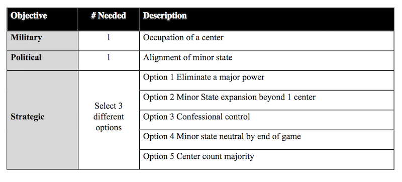 OBJECTIVES DESCRIPTION.jpg