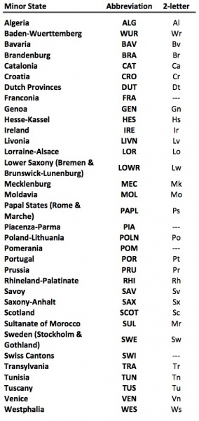 File:Minor v20.jpg