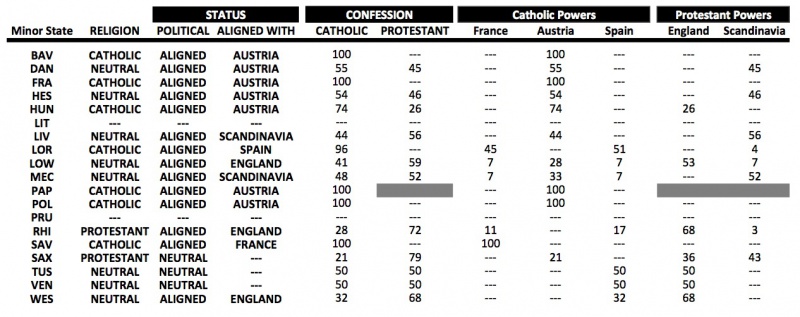 File:Status-sheet v1.jpg