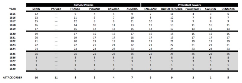 File:INFLUENCE-TABLE v2015-2.jpg