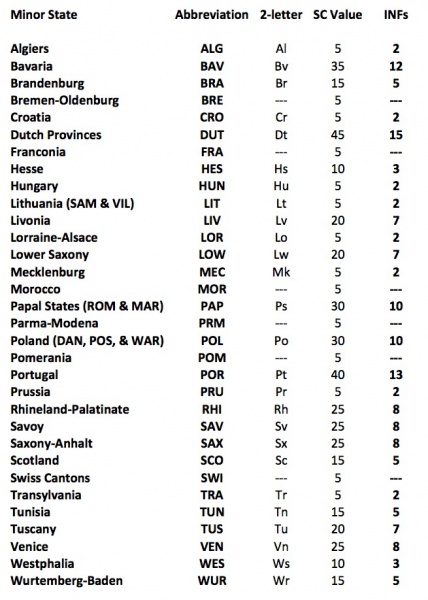 File:Minor v13.jpg