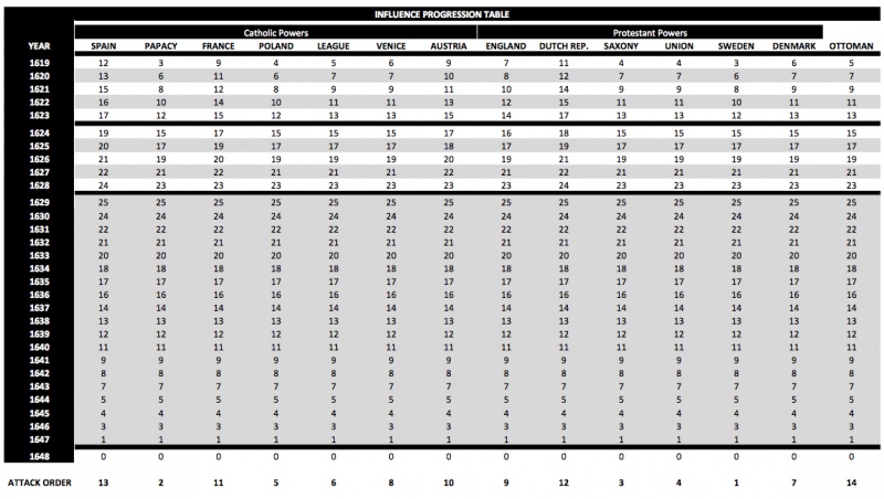 File:INFLUENCE-TABLE 1619-2.jpg