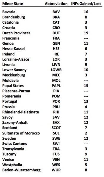 File:Minor-state-values v3.jpg
