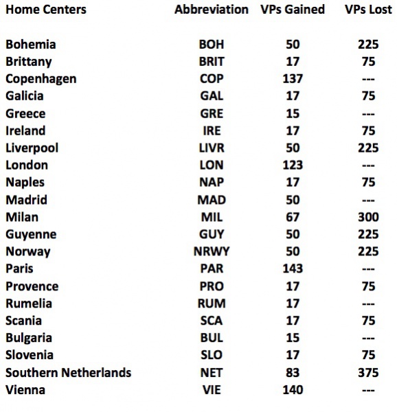 File:Home-SC-values v2.jpg